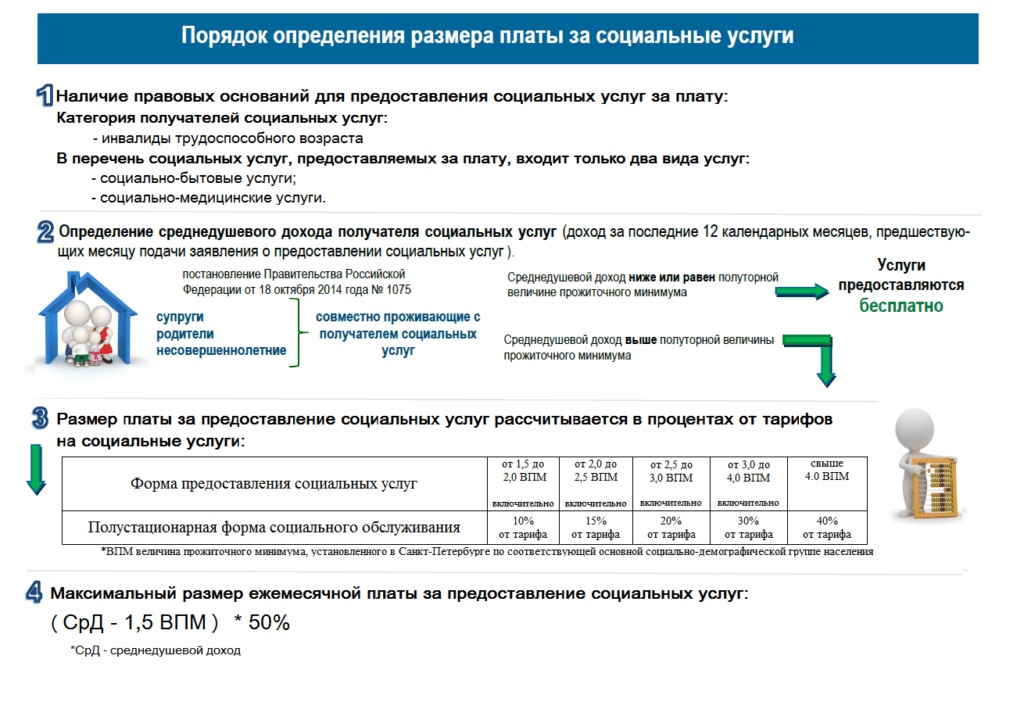 Предельная величина среднедушевого дохода. Порядок оплаты социального обслуживания. Среднедушевой доход. Среднедушевой доход получателя социальных услуг.