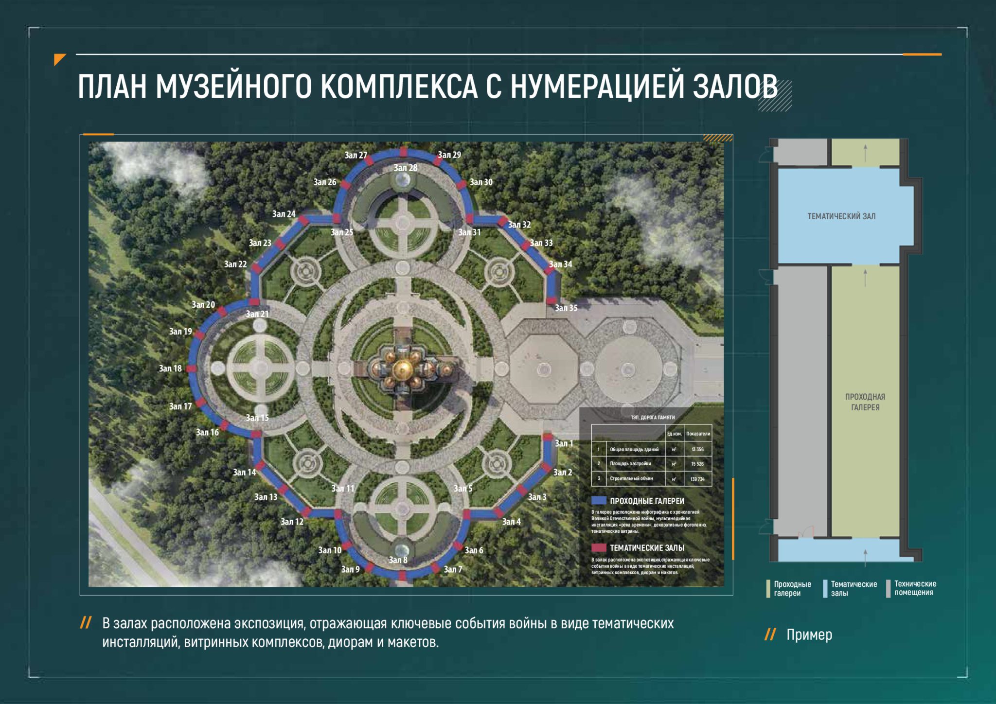 Схема музейного комплекса главного храма вооруженных сил