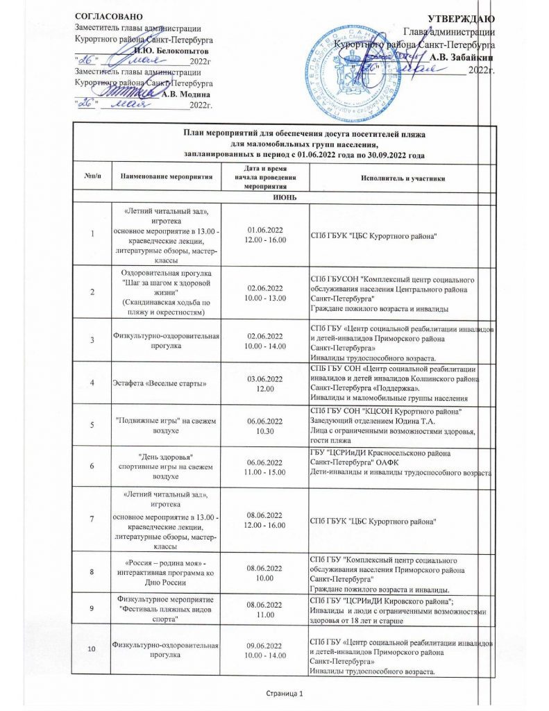 План мероприятий для обеспечения досуга посетителей пляжа “Ласковый” в п.  Солнечное для маломобильных групп населения, запланированных в период с  01.06.2022 по 30.09.2022 – Санкт-Петербургское государственное бюджетное  учреждение