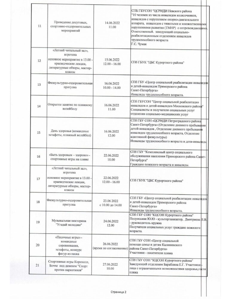 22.06.02 пляж Ласковый-утвержденный план мероприятий-1 –  Санкт-Петербургское государственное бюджетное учреждение