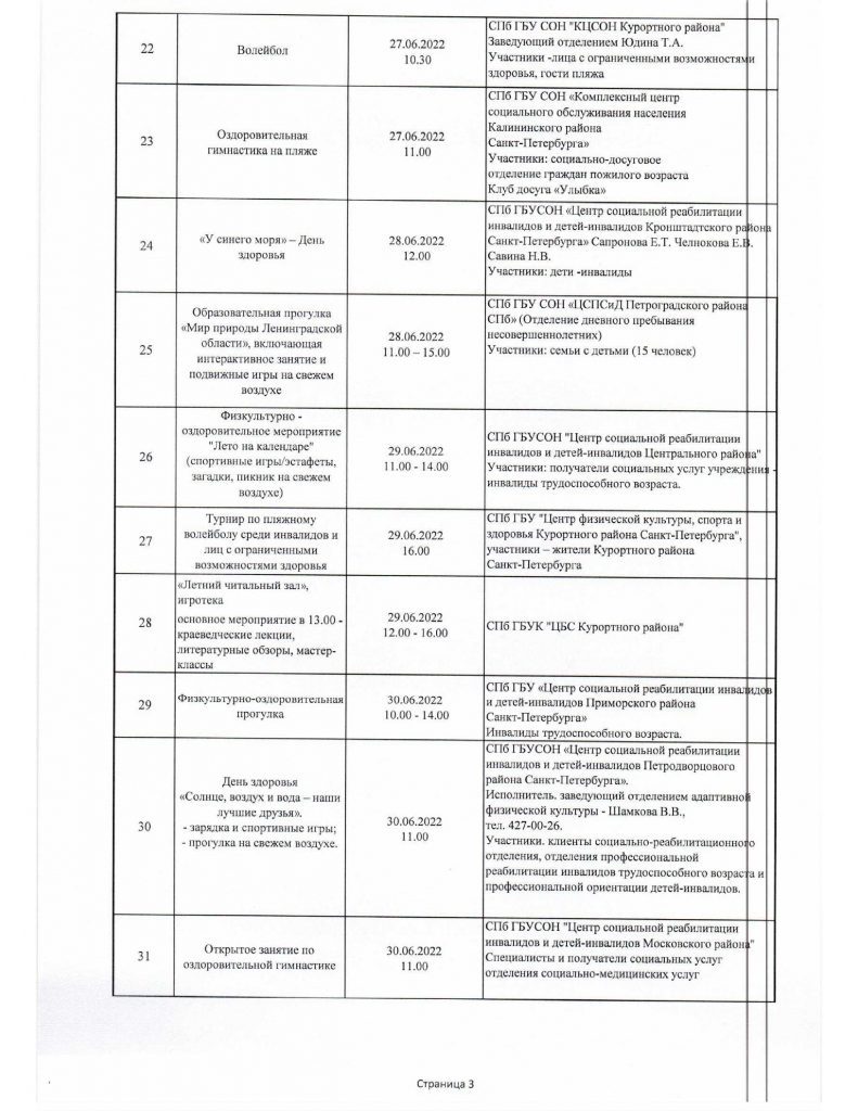 План мероприятий для обеспечения досуга посетителей пляжа “Ласковый” в п.  Солнечное для маломобильных групп населения, запланированных в период с  01.06.2022 по 30.09.2022 – Санкт-Петербургское государственное бюджетное  учреждение
