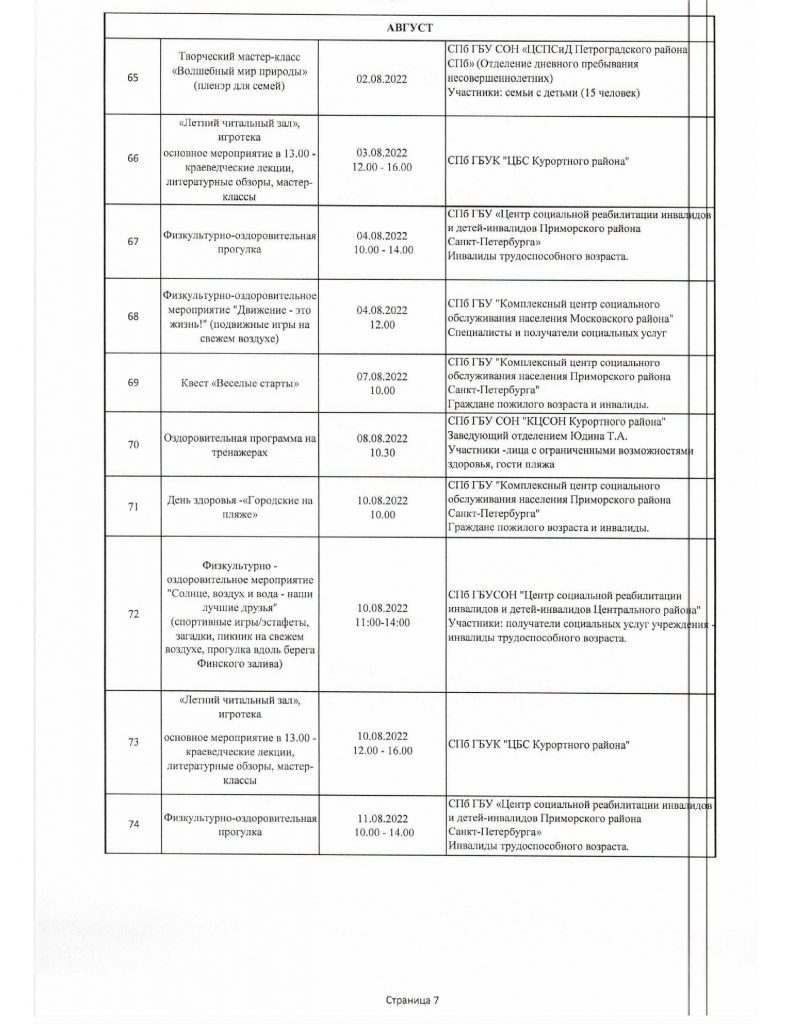 План мероприятий для обеспечения досуга посетителей пляжа “Ласковый” в п.  Солнечное для маломобильных групп населения, запланированных в период с  01.06.2022 по 30.09.2022 – Санкт-Петербургское государственное бюджетное  учреждение