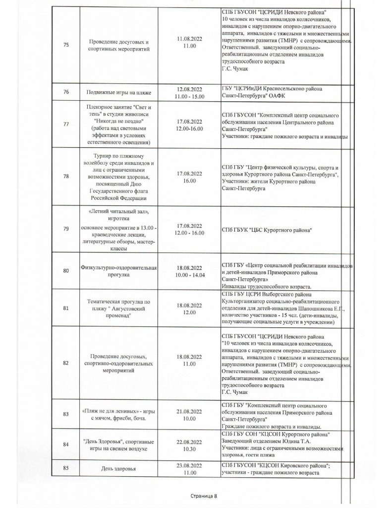 План мероприятий для обеспечения досуга посетителей пляжа “Ласковый” в п.  Солнечное для маломобильных групп населения, запланированных в период с  01.06.2022 по 30.09.2022 – Санкт-Петербургское государственное бюджетное  учреждение