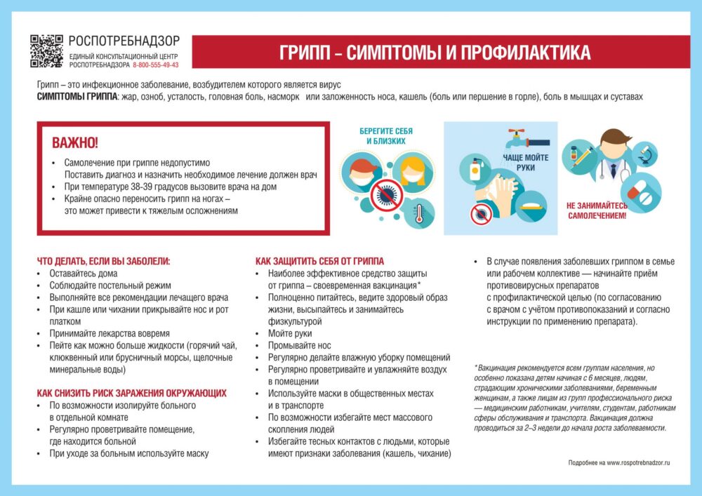 Грипп_симптомы проф. — Санкт-Петербургское государственное бюджетное  учреждение