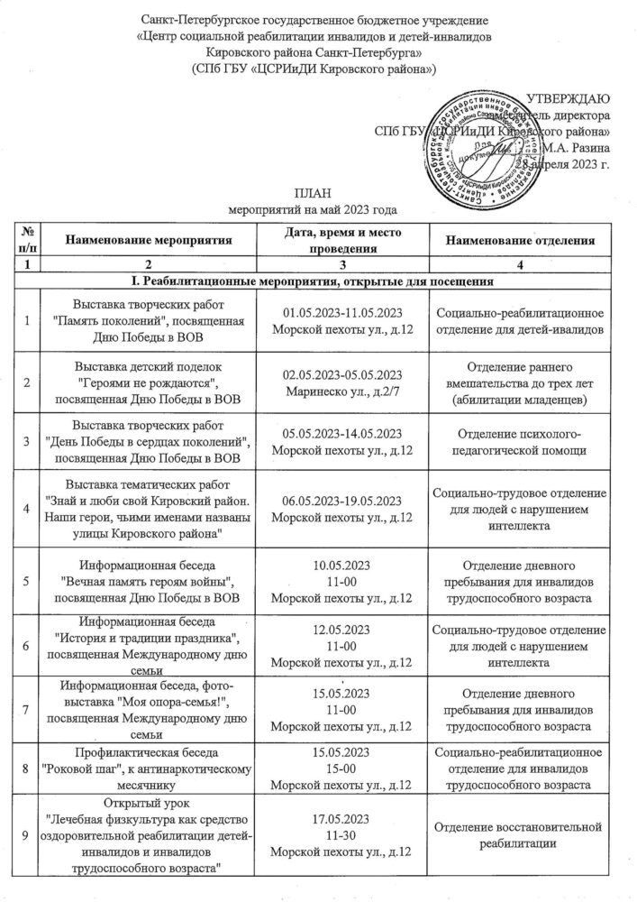 Апрель 2023 – Санкт-Петербургское государственное бюджетное учреждение