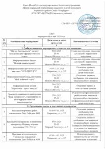 План мероприятий на май