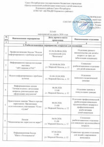 План мероприятий на апрель