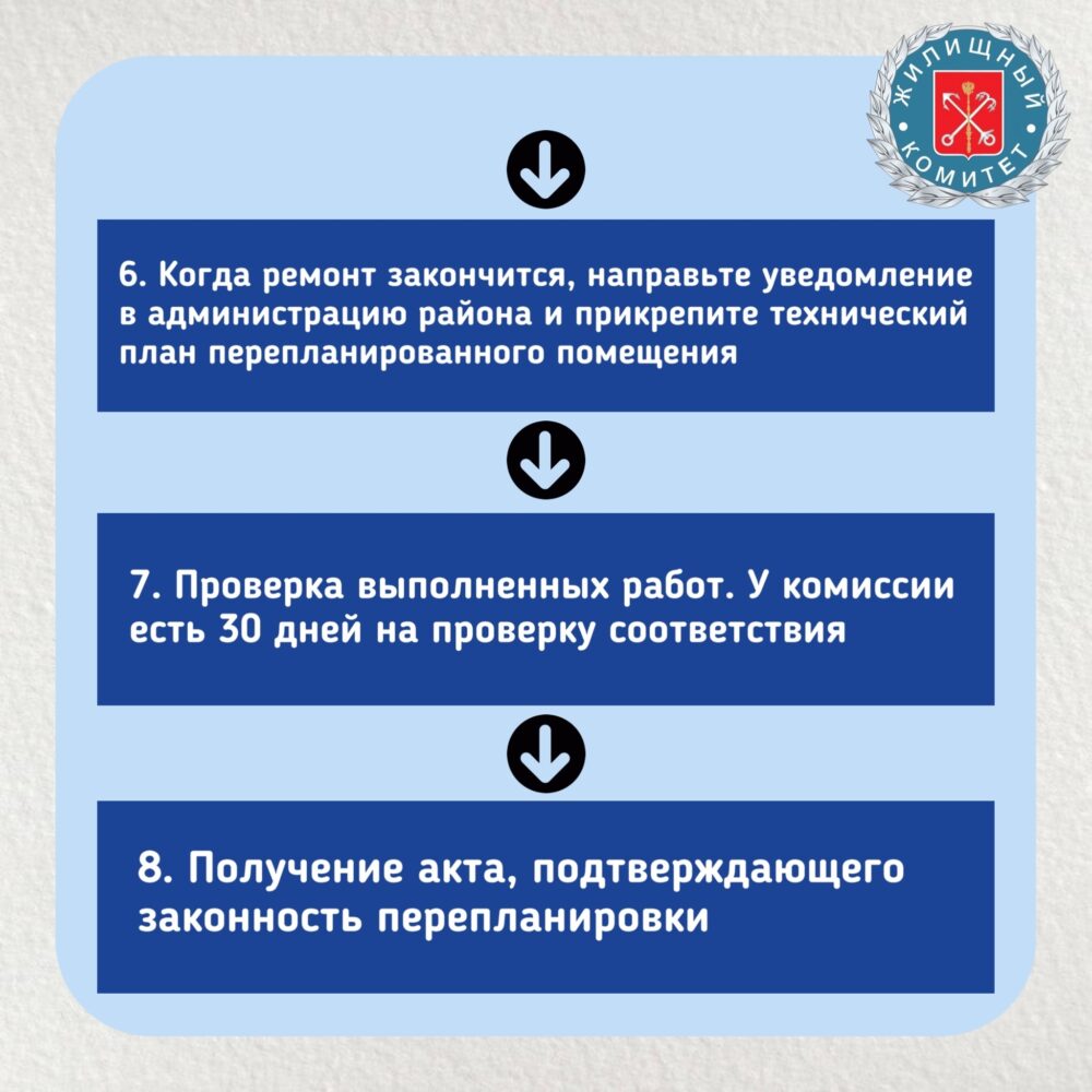 Как согласовать перепланировку квартиры? Как согласовать перепланировку квартиры?