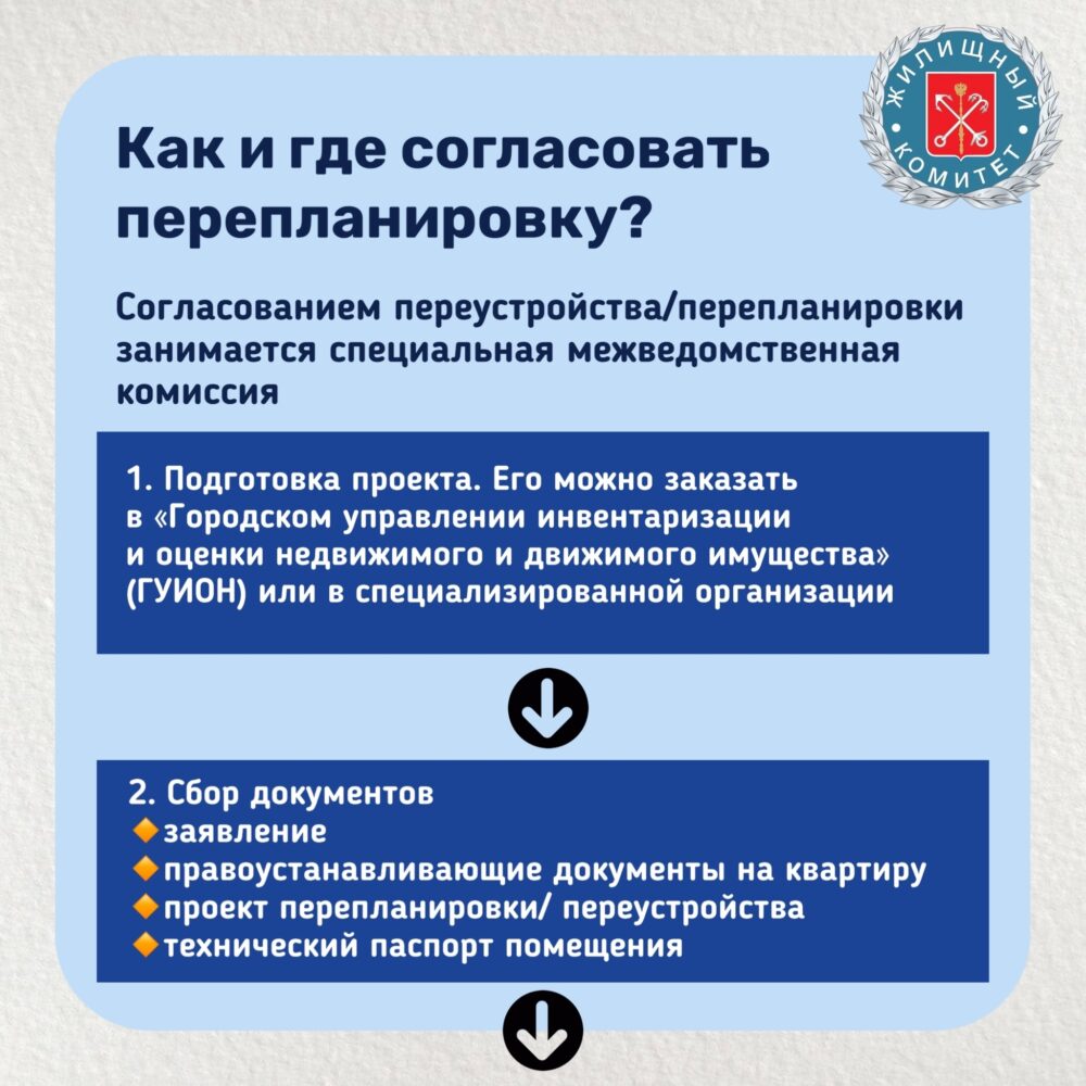 Как согласовать перепланировку квартиры? Как согласовать перепланировку квартиры?