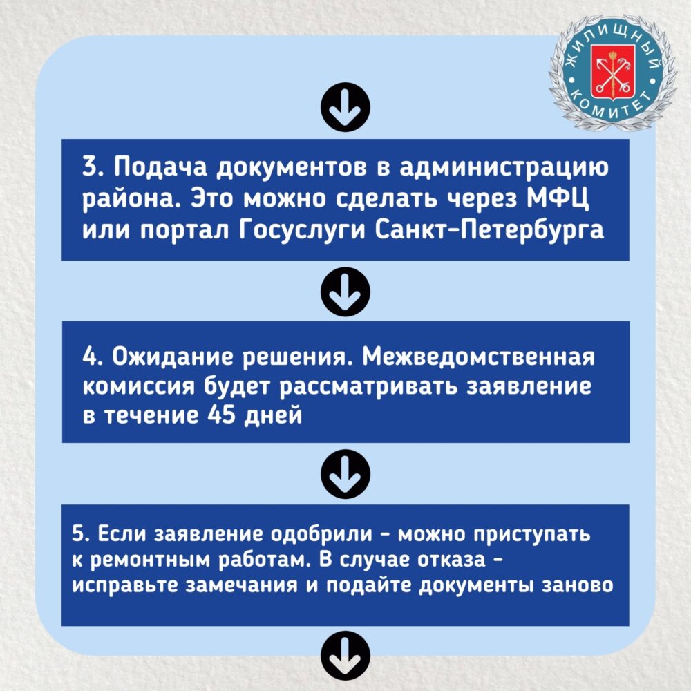 Как согласовать перепланировку квартиры? Как согласовать перепланировку квартиры?